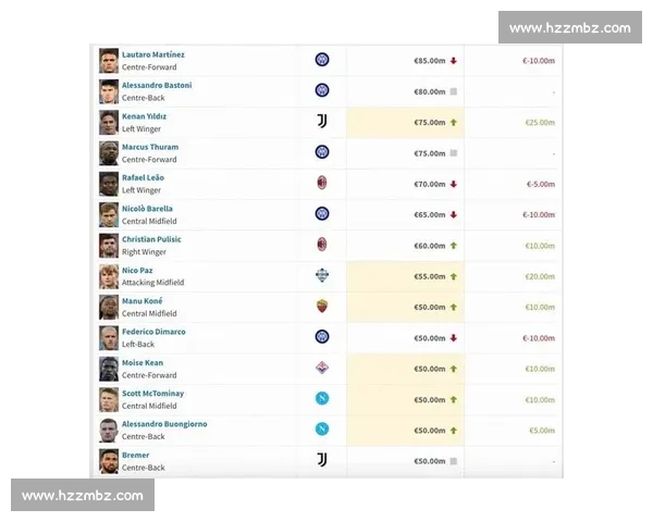 意甲身价金字塔：劳塔罗 9500 万欧独领风骚，麦克托米奈 5000 万欧创生涯巅峰